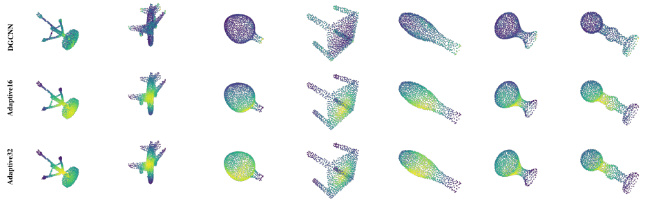 Qualitative Attention Visualization